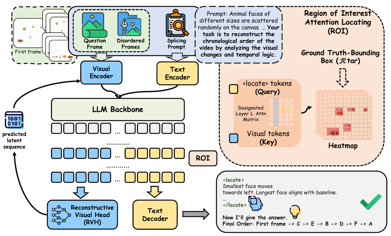 ChronoVision method pipeline