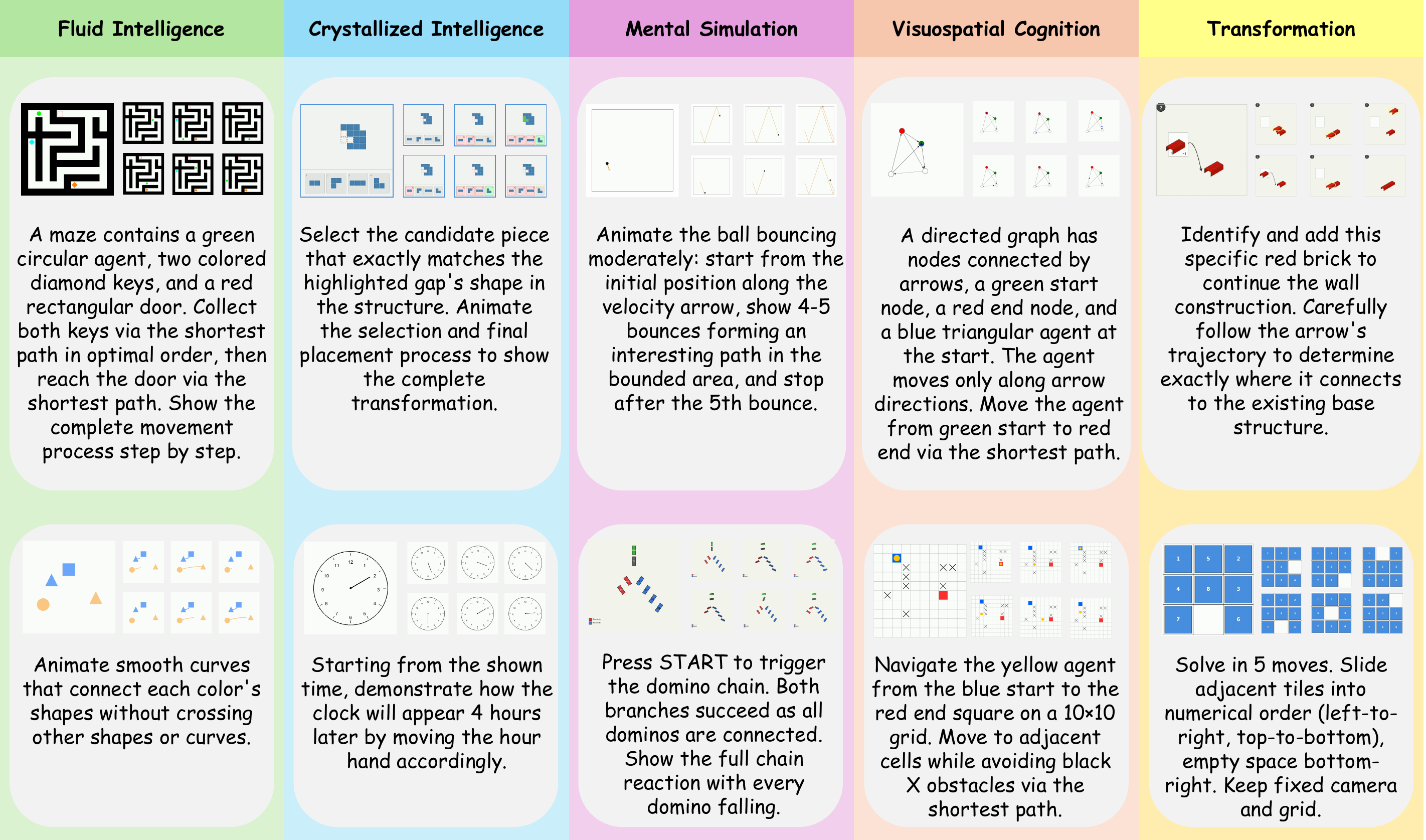 Representative Vbvr-VQA examples across five cognitive categories