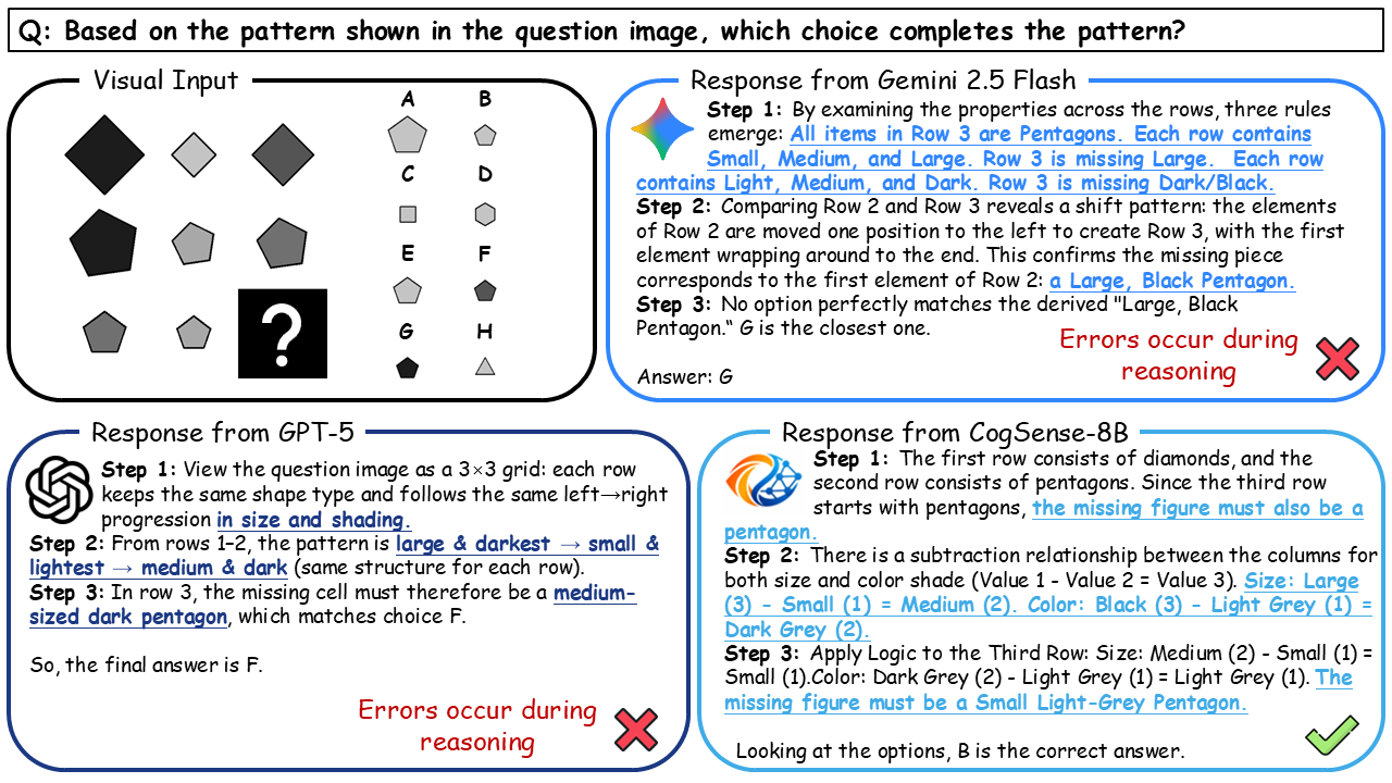 First research result visualization