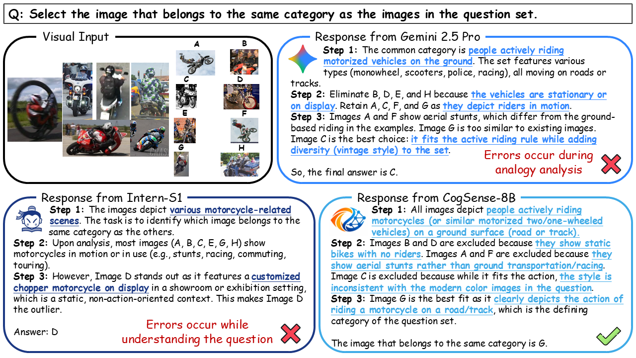 Second research result visualization