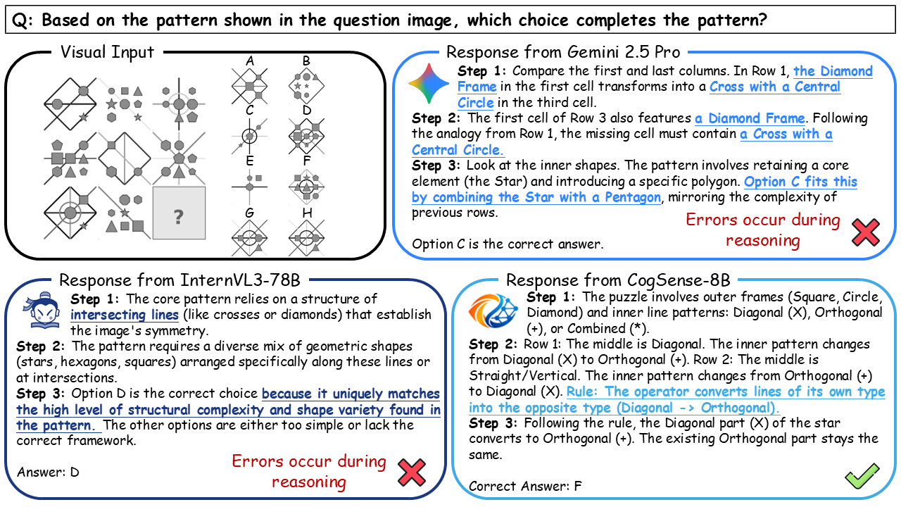 Third research result visualization